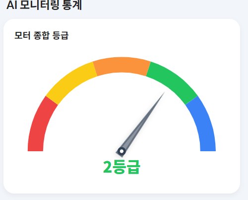 모터 종합 등급 게이지