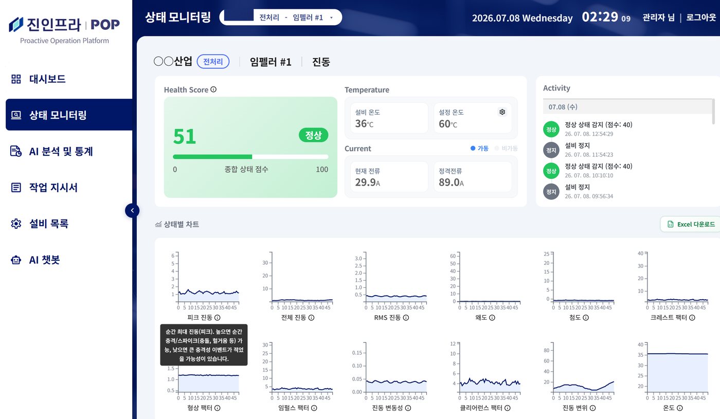상태 모니터링 — Health Score, 온도, 전류, 활동 기록과 지표별 실시간 차트